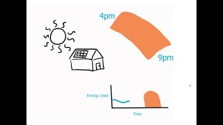 Home Cooling Part 1 Evening Cooling