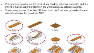 Introduction to Phased Array Inspection Using the OmniScan MX2 - Phần 1