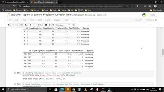 "iris dataset" visualizing graphically