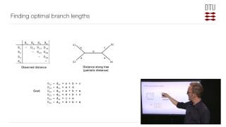 Distance Matrix Methods, part 1