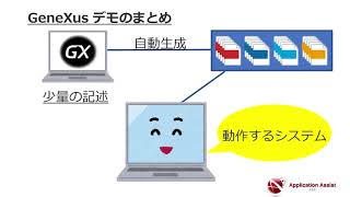 GeneXusデモンストレーション【初級編：受発注システム】