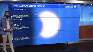 Skywatch 16 | March lunar and solar eclipses