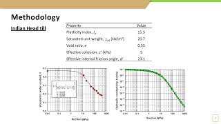 ICGE2020 | Landslides and slope stability | Stability of a vertical cut considering tension cracks