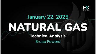 Natural Gas Price Forecast Today, Technical Analysis (January 22): NatGas Triggers Bullish Reversal