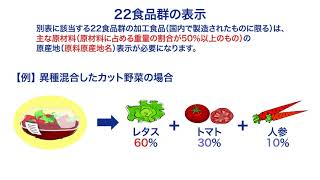 京都府食の府民大学　食選力講座　食品表示　⑧個別ルールのある表示