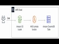 AWS S3 + Lambda +DynamoDB | Upload S3 Data Into DynamoDB by Lambda Function trigger by Data upload