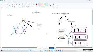 AWS Session 1 Cloud Intro