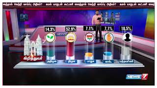 கமல் யாருடன் கூட்டணி வைத்தால் வெற்றி வாய்ப்பு அதிகம்? மத அடிப்படையில் மக்கள் நினைப்பது