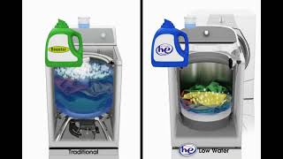 How High-Efficiency (HE) Washers Work: Explained Simply