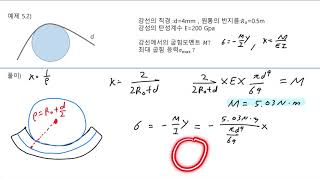 재료역학 5.5장(4):예제5.2,예제5.3