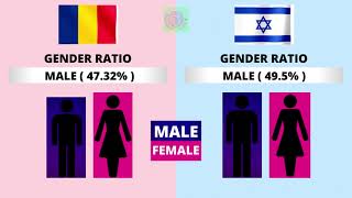 Romania vs Israel Country Comparison 2021 | Israel vs Romania Military power Comparison 2021