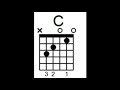 C Major Chord On Guitar : Diagram & Sound