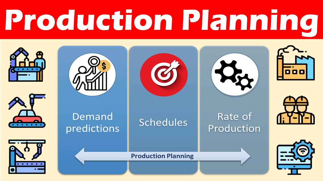 Procedure For Production Planning. - YouTube