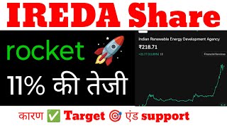 IREDA Share Latest News | IREDA Share Price | IREDA Share | IREDA Share News | IREDA Latest News