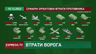 Втрати російської армії