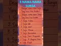 8 nama nama surga yang harus kita ketahui #shrots