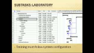 Implementation of an EHR using MS Project