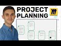 Miro Tutorial: How I Plan Projects in Miro! (quick example)