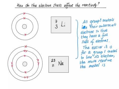 Why are the 1A and 7A elements so reactive?