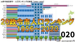 20政令指定都市・人口ランキングの推移📊1956～2020年