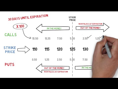 Options Trading: Understanding Option Prices Options Trading: Understanding Option Prices