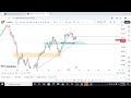 usdjpy analysis. 24 01 2025