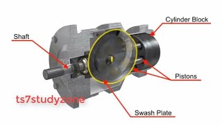 Swash Plate Piston Pump (axial flow variable displacement) Working Animation With Detail Explanation