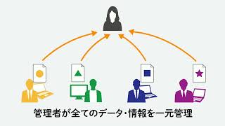 ファクトのドキュメント管理システム紹介CM