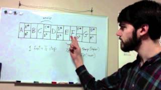 Music Theory Basics for Guitar: Lesson 1 - The Musical Alphabet