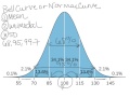 what is a bell curve or normal curve explained