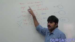 Java operators: Equality operators - Part - 2