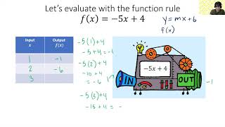 The function machine and examples