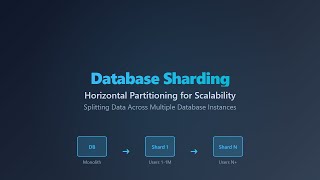 Database Sharding Explained for Beginners: Horizontal Partitioning for Scale