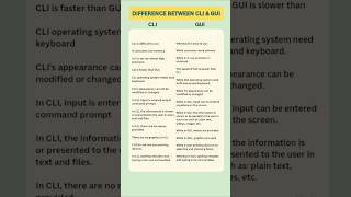 Difference between CLI and GUI || CLI vs GUI