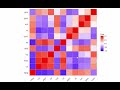 Correlation Plots : Exploratory Data Analysis with R