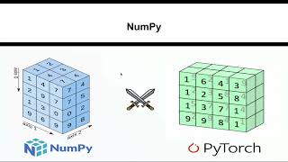 Mastering Python: An Introduction to NumPy - Your Essential Guide to Scientific Computing