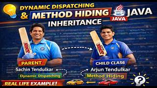 Java Inheritance Made EASY | Dynamic Dispatching & Method Hiding Explained with Examples | Spentarn