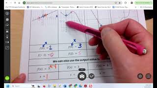 A2 U2 D6 Notes Video Function Notation