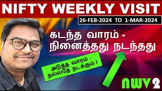 NIFTY Weekly Visit | கடந்த வாரம்-நினைத்தது நடந்தது | அடுத்த வாரம்-நல்லதே நடக்கும் | Tamil | தமிழ் |