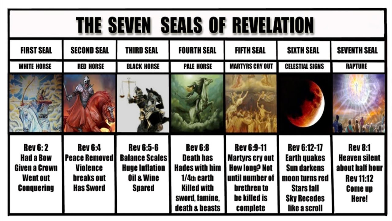 The REVELATION Of The SEVEN SEALS - YouTube