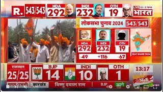 2024 India Election Results LIVE: अमेठी से स्मृति ईरानी हार जाएंगी चुनाव ? | Election 2024 Results