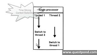What is TPL Task Parallel Library and how it differs from threads c# interview questions
