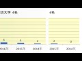 札幌第一高校　大学合格者数　2017～2014年【グラフでわかる】