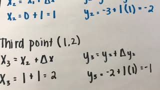 Euler's Method final 1-5