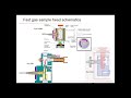 Using Fast Response Gas Analyzers for Combustion and RDE Measurements Webinar