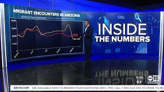 Inside the numbers: SW border encounters drop