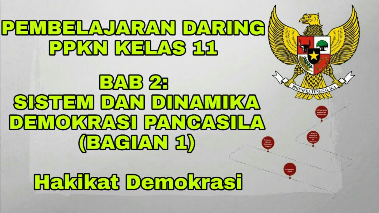 Sistem Dan Dinamika Demokrasi Pancasila Kelas 11 - YouTube