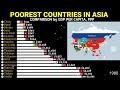 Poorest Asian countries by gdp per capita ppp 1980-2028