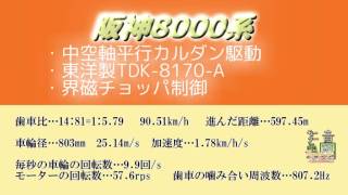 《走行音再現！》阪神8000系