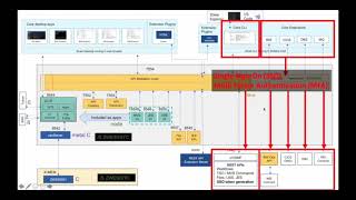 3AC Using Zowe for mainframe DevOps with open source tools, SDKs, APIs and more